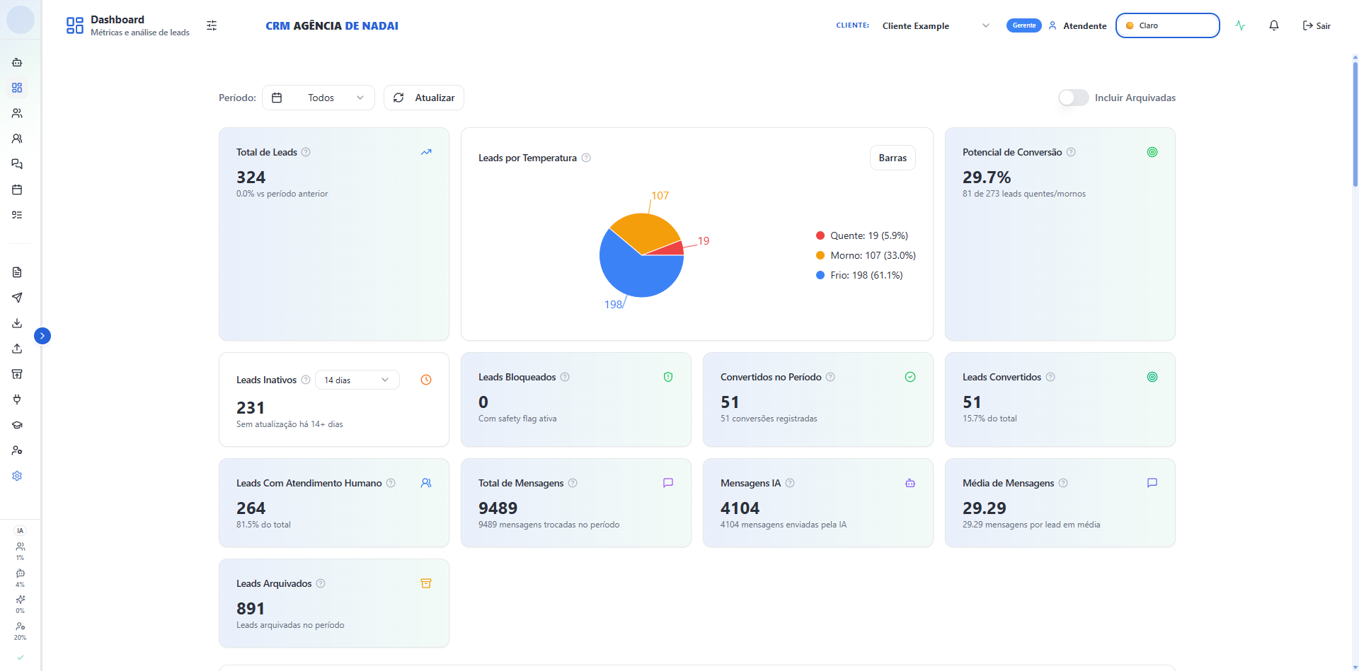 Dashboard do CRM no tema claro